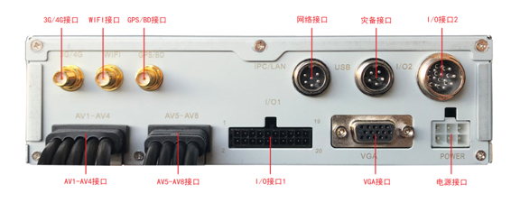 车载监控设备