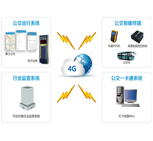 车载录像机厂家
